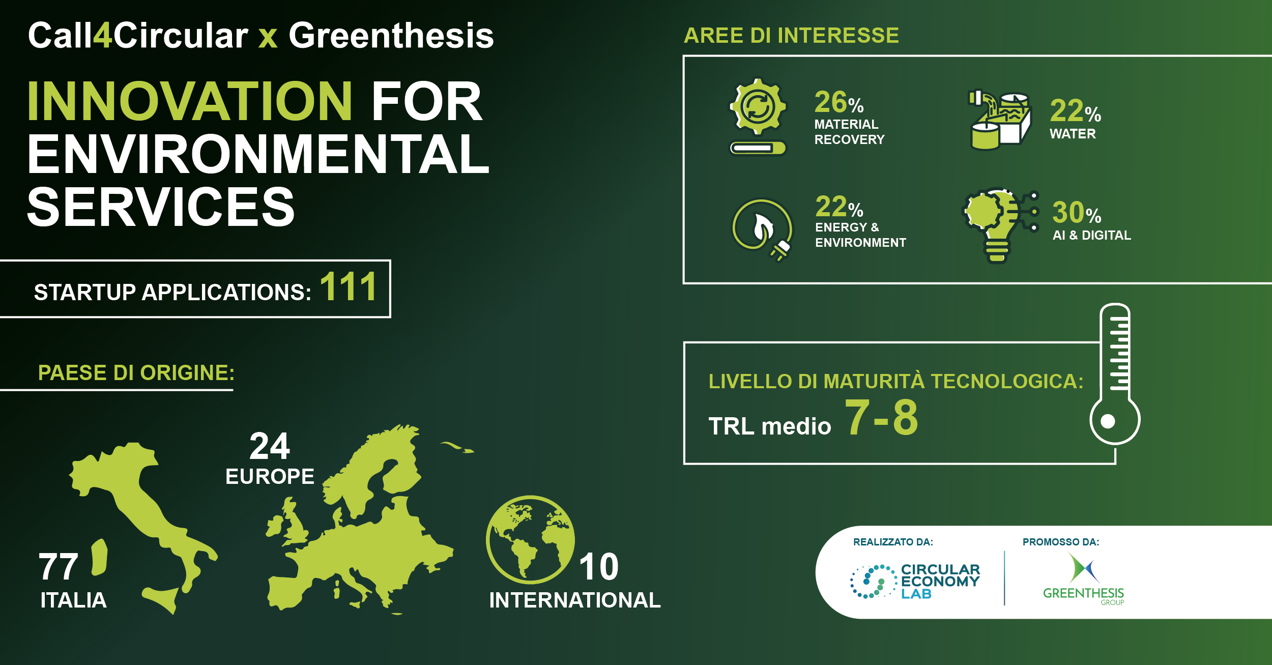 Risultati Call Greenthesis