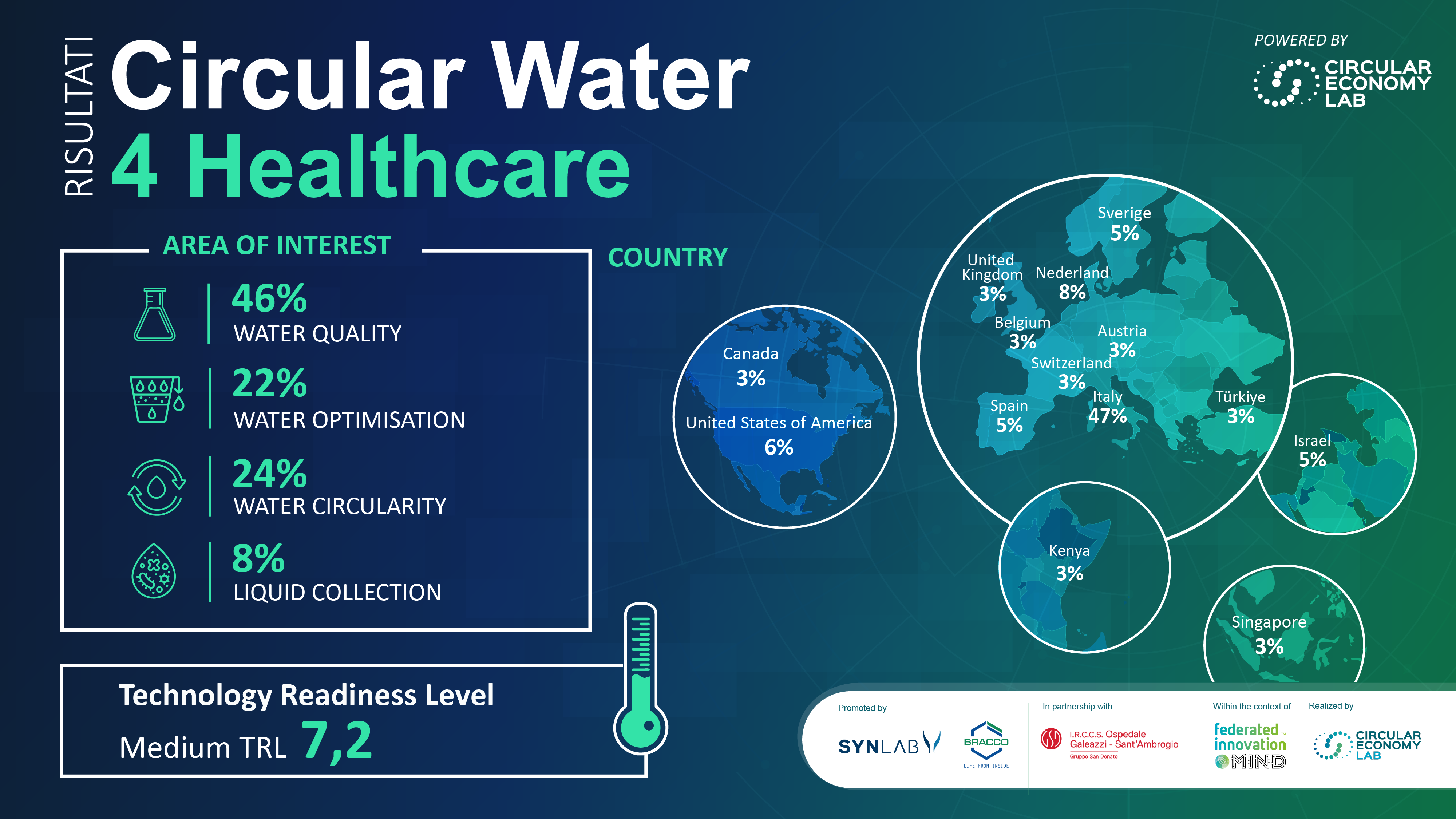 CW4H_infografica