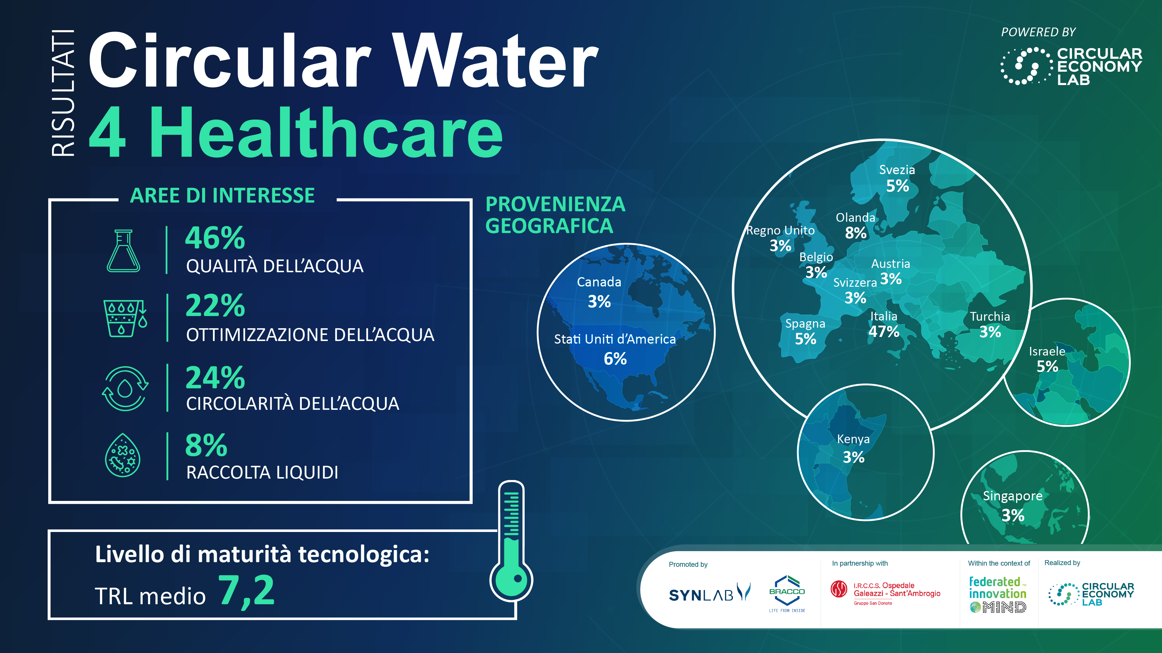 CW4H_infografica